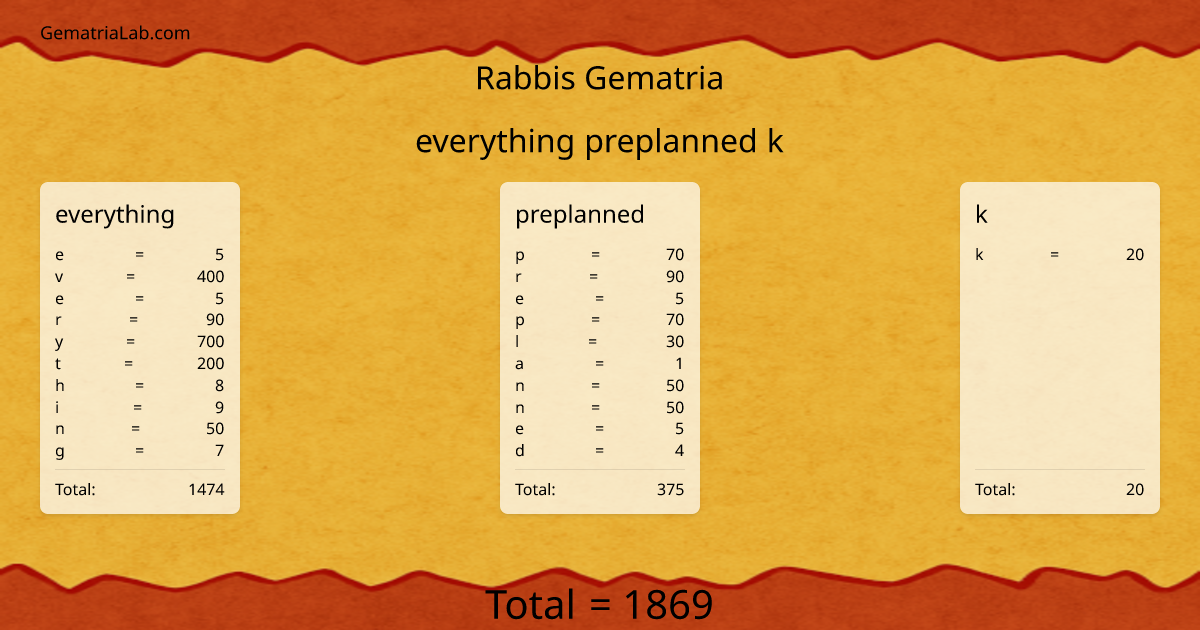 everything preplanned k in rabbis Gematria